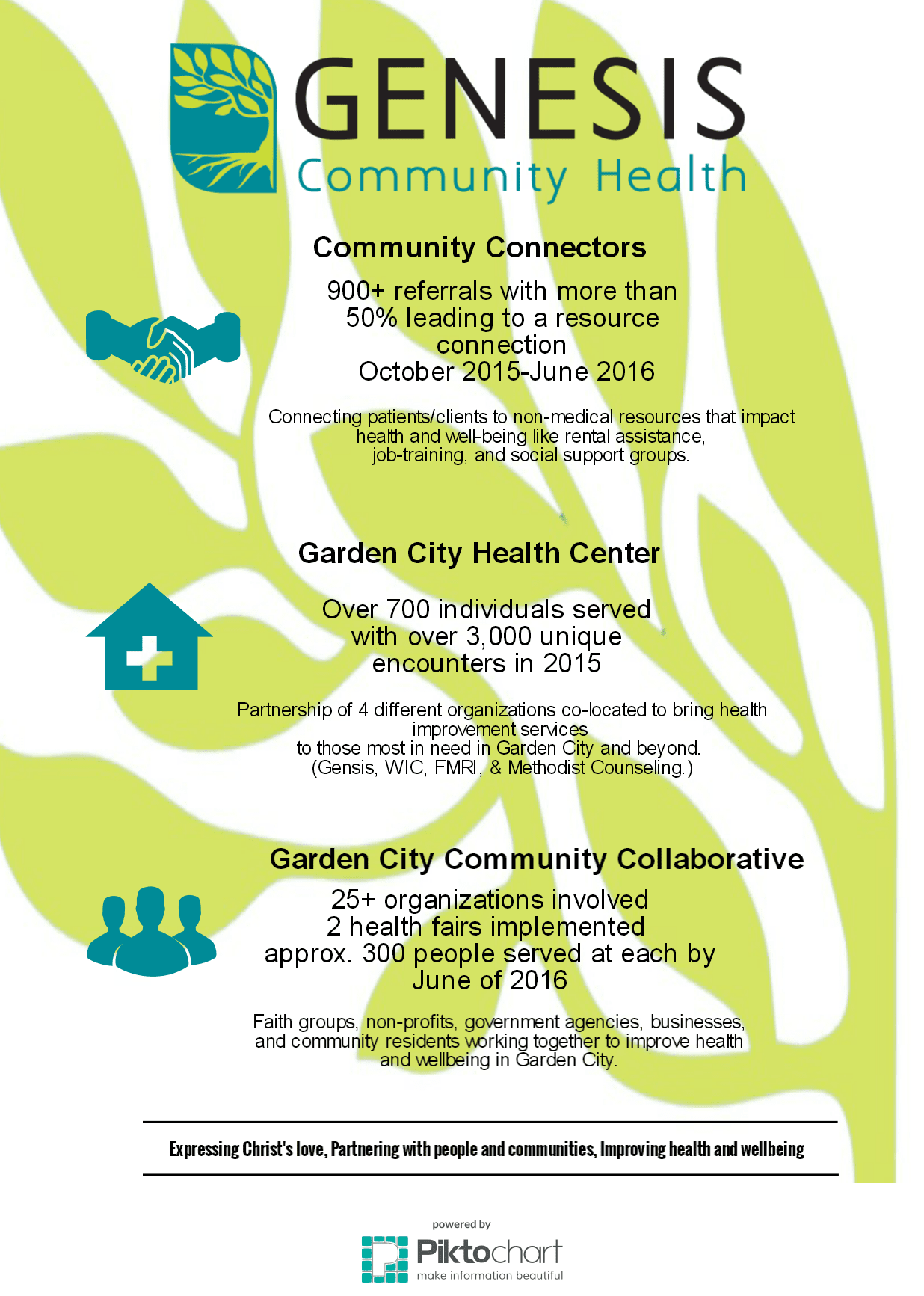 Childrens Free Dental Clinic Incorporated - Free Dental Care